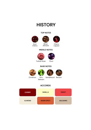 History